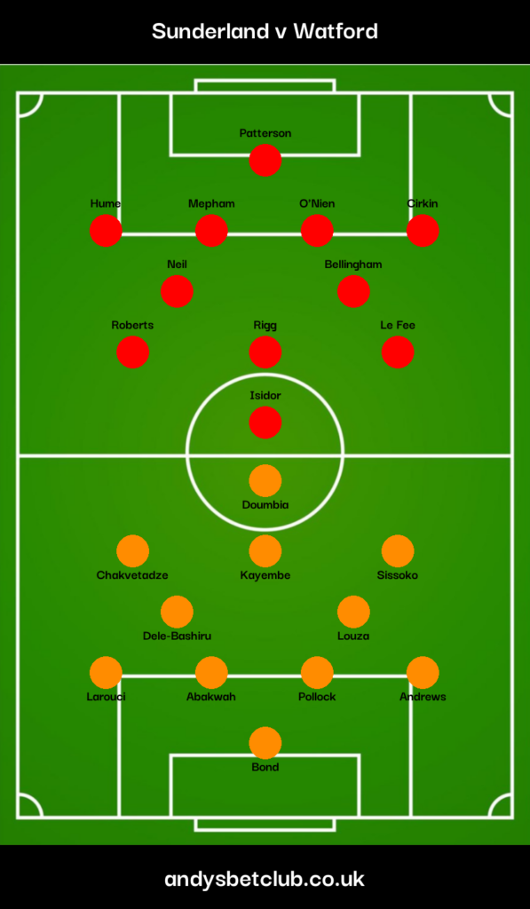 Sunderland v Watford Predicted XI