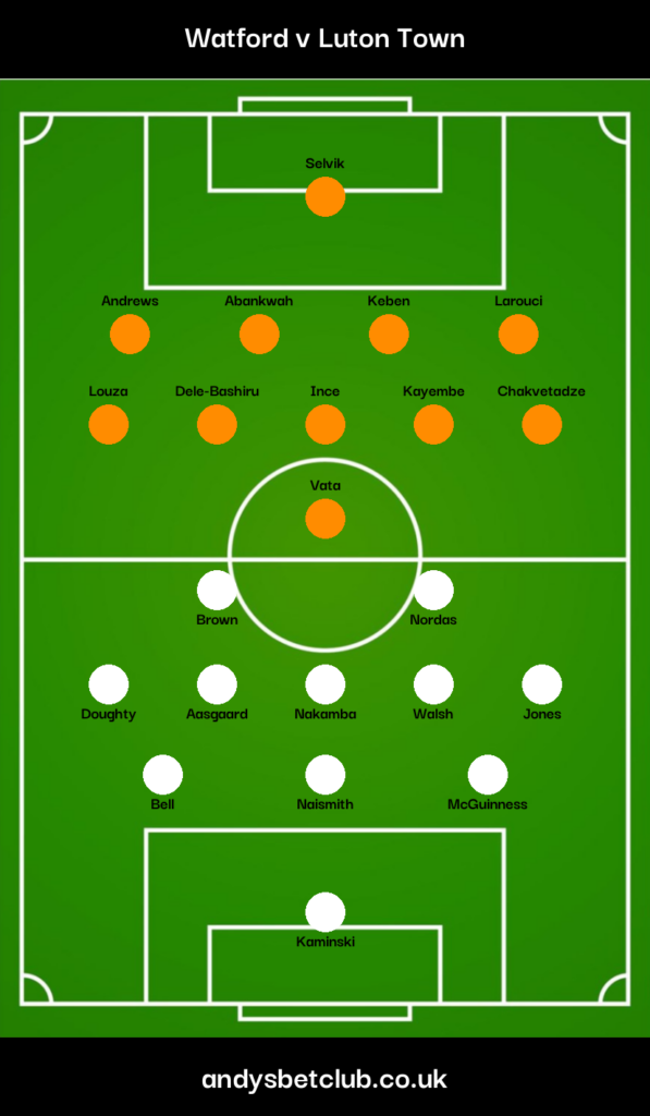 Watford v Luton Predicted XI