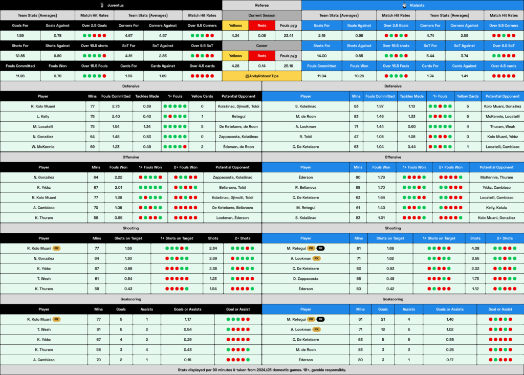 📂 Juventus v Atalanta Cheat Sheet