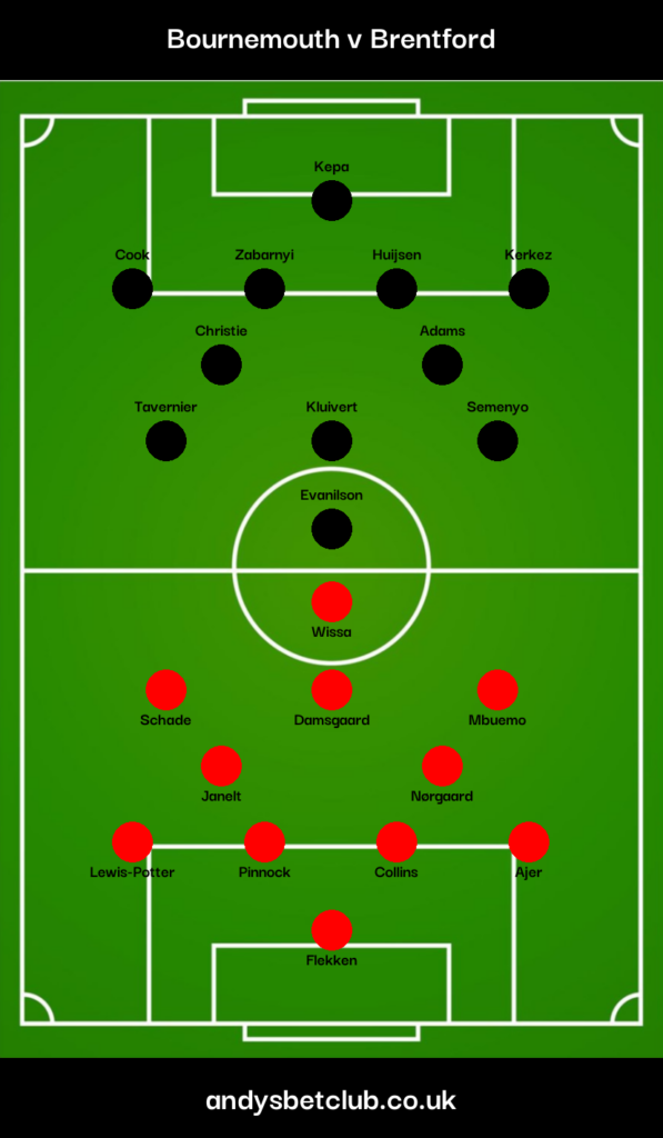 Bournemouth v Brentford Predicted XI