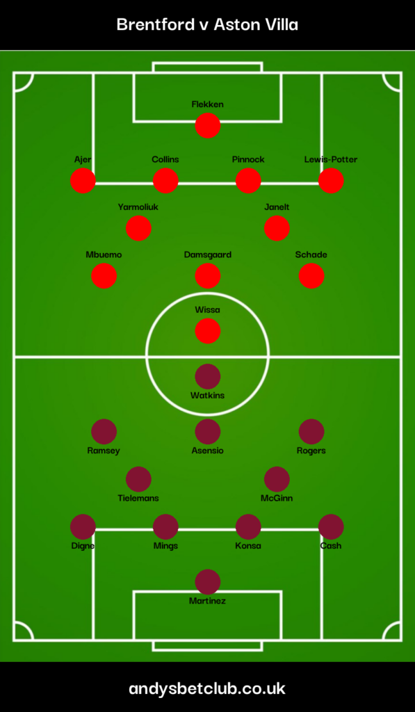 Brentford v Aston Villa Predicted XI