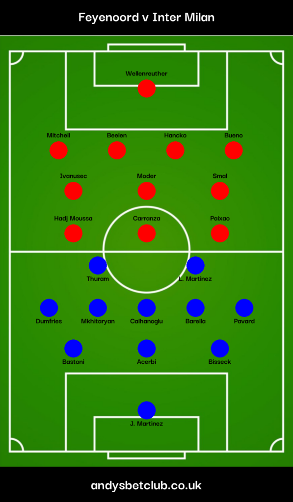 Feyenoord v Inter Milan Predicted XI