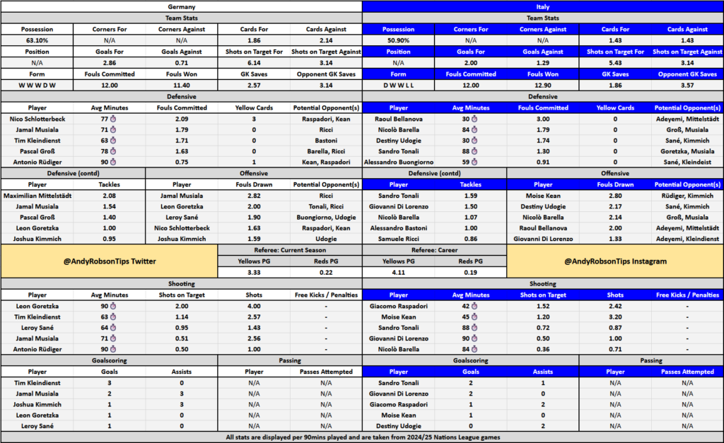 Germany v Italy Cheat Sheet