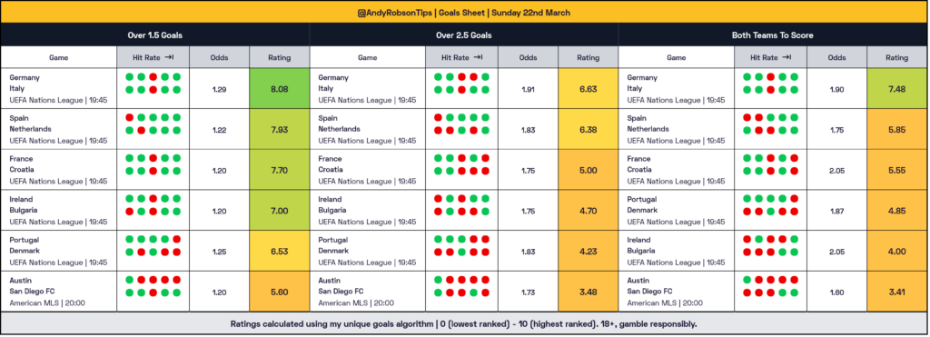 Sunday's Goals Sheet