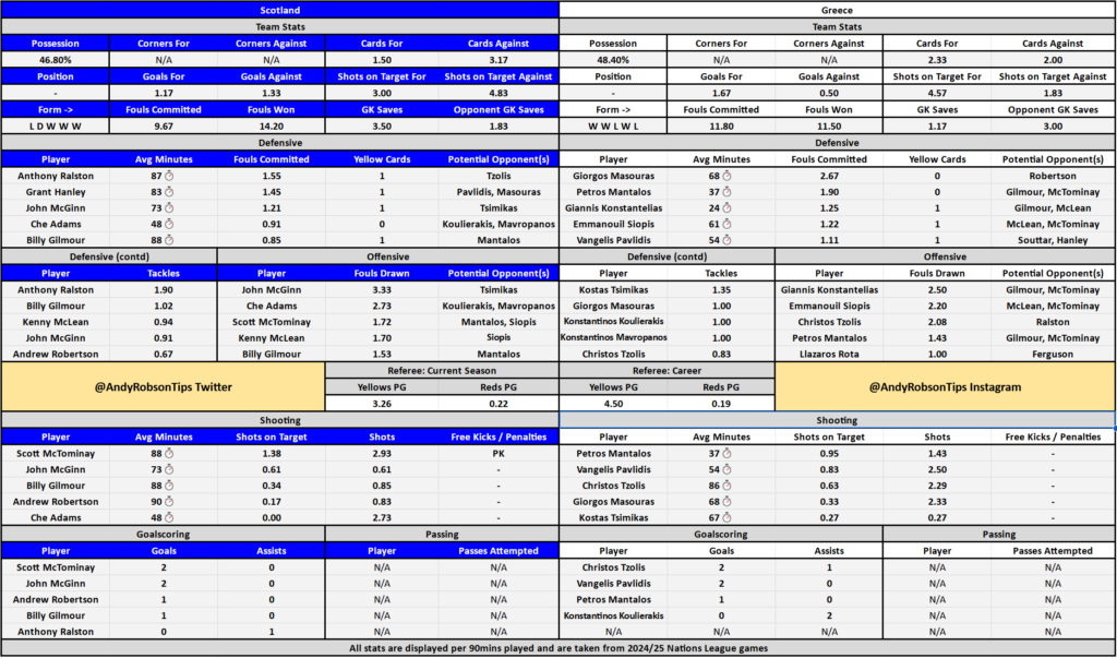 Scotland v Greece Cheat Sheet