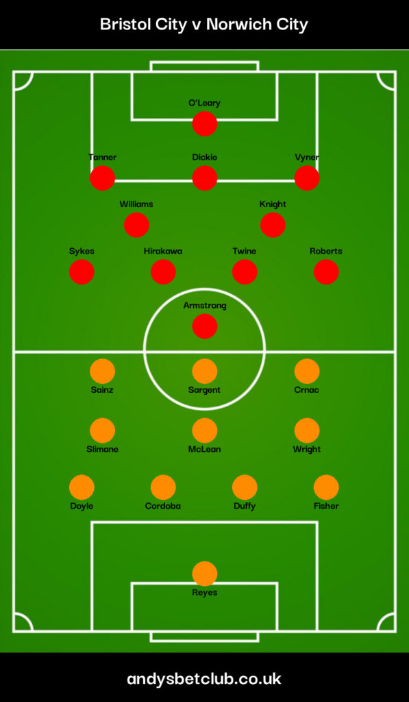 Bristol City v Norwich Predicted XI