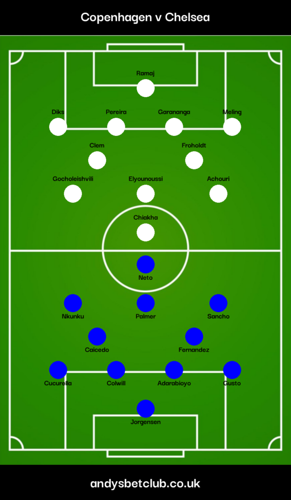 Copenhagen v Chelsea Predicted XI