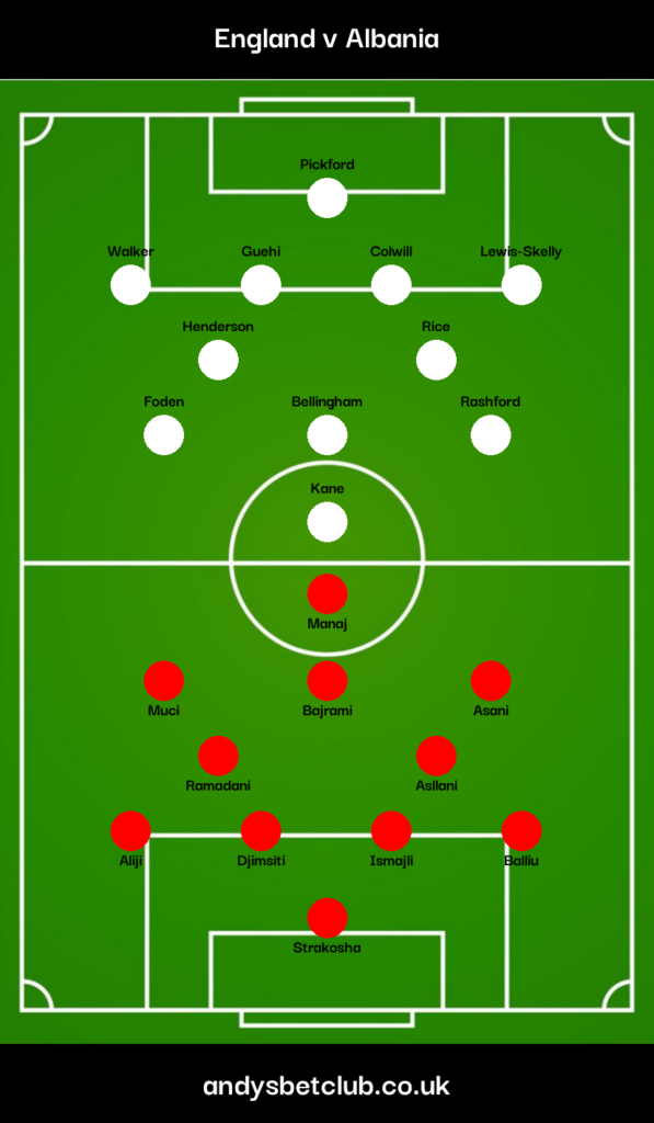 👕 England v Albania Predicted XI