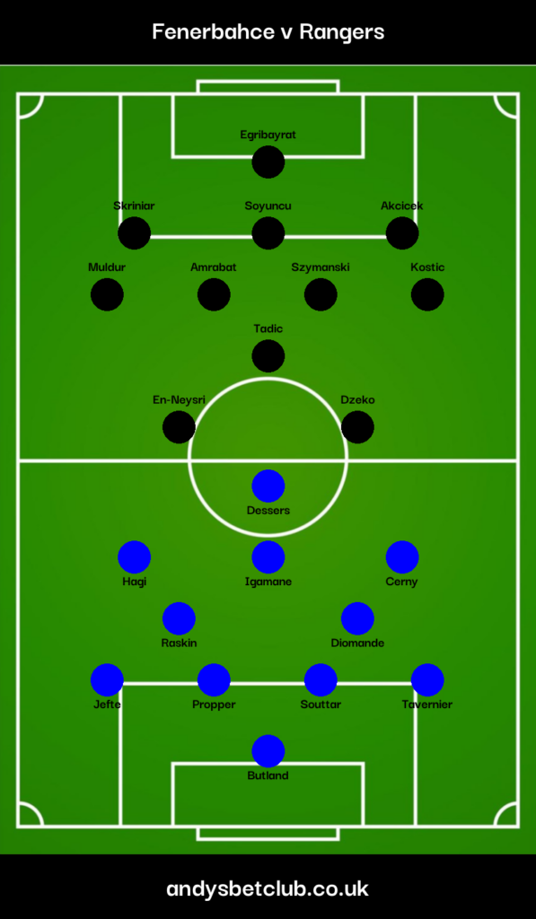 Fenerbahce v Rangers Predicted XI