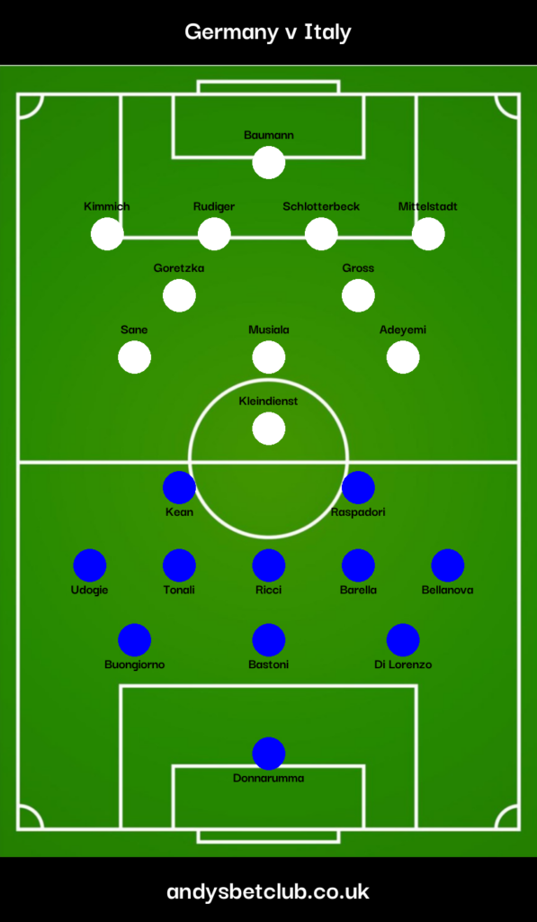 Germany v Italy Predicted XI