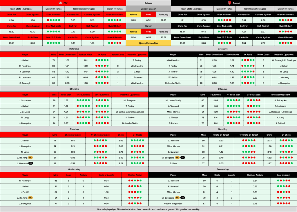 PSV v Arsenal Cheat Sheet