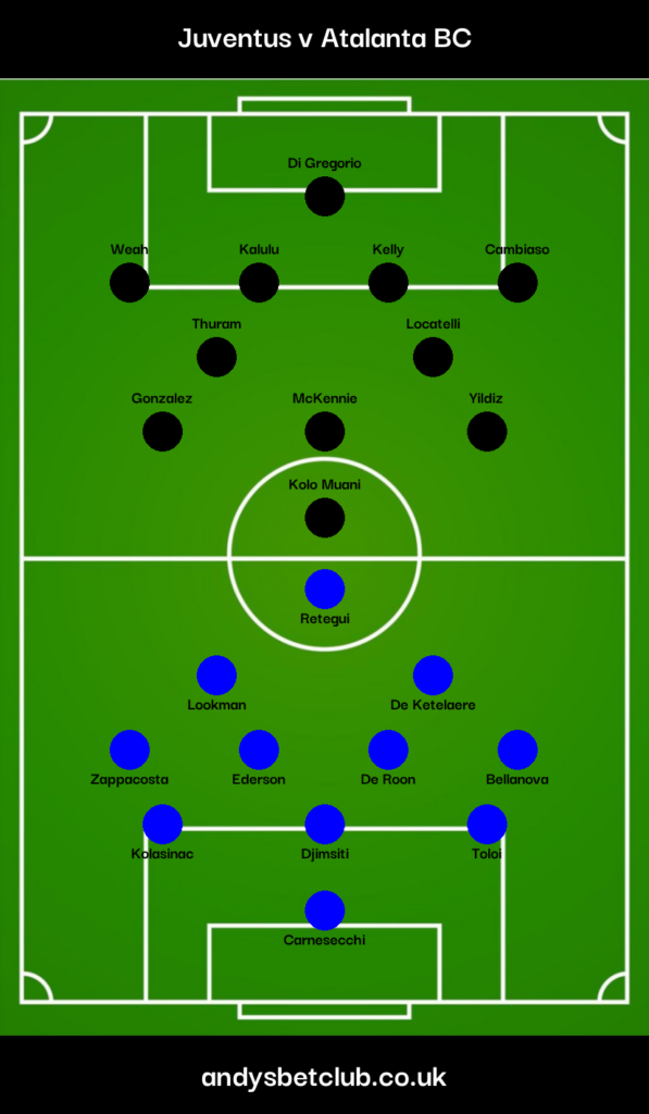 👕 Juventus v Atalanta Predicted XI