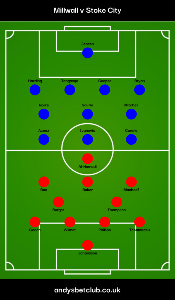 Millwall v Stoke Predicted XI