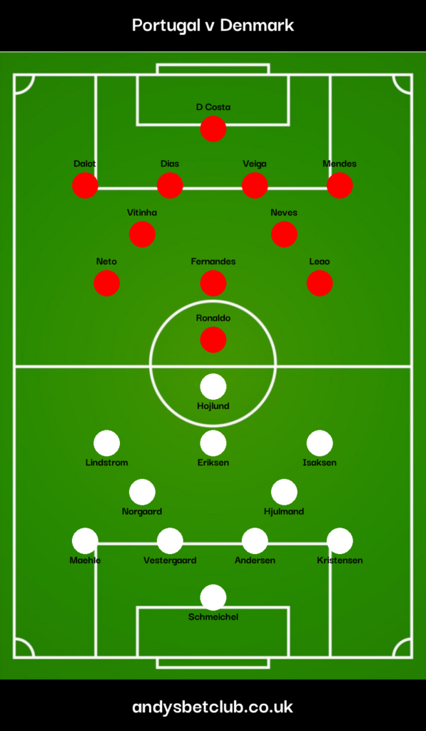 Portugal v Denmark Predicted XI