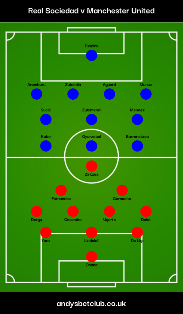 Real Sociedad v Man United Predicted XI