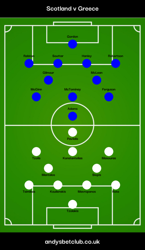 Scotland v Greece Predicted XI