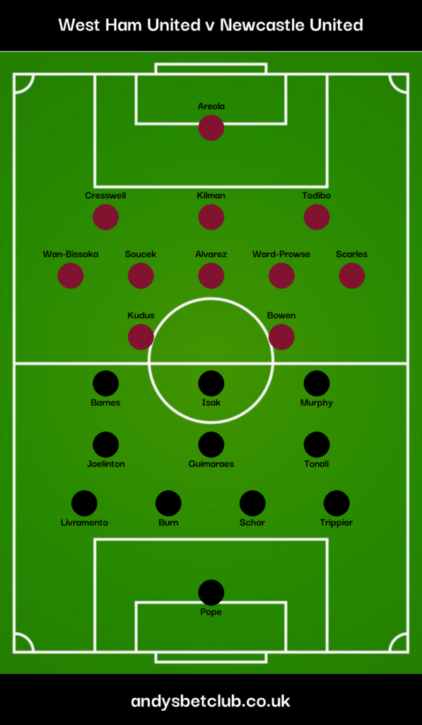 West Ham v Newcastle Predicted XI