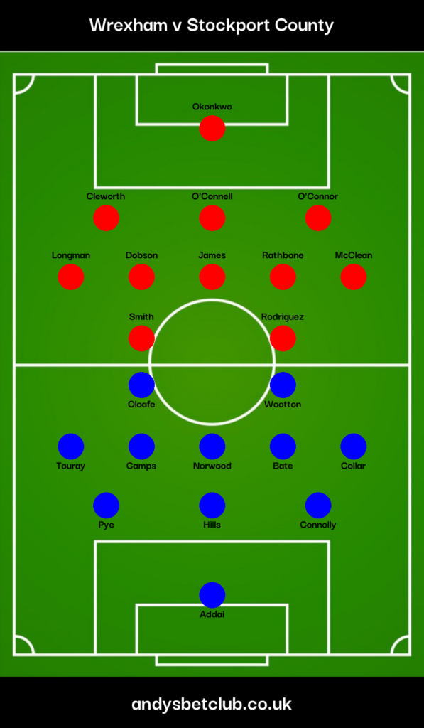 Wrexham v Stockport Predicted XI